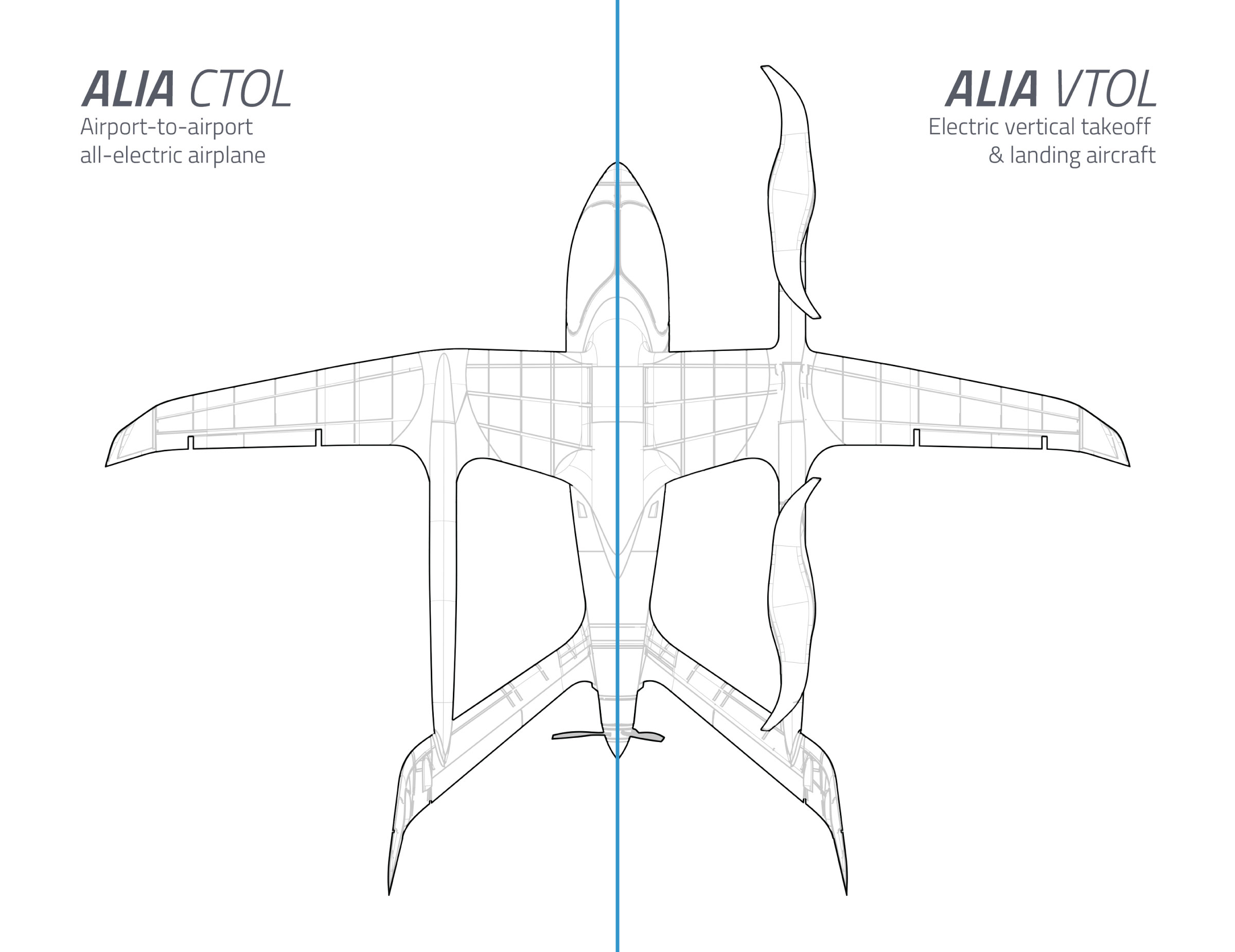 BETA ALIA CTOL VTOL Comparison Diagram